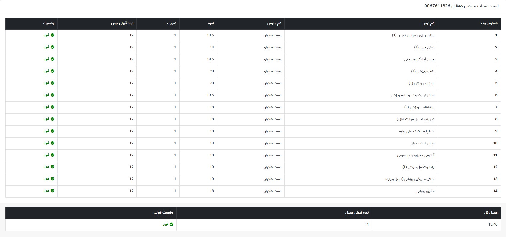 مرتضی دهقان