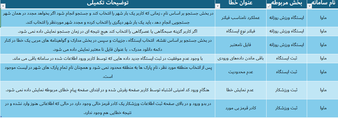زهرا امیری